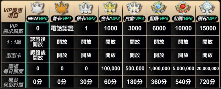 寶島娛樂城幣值