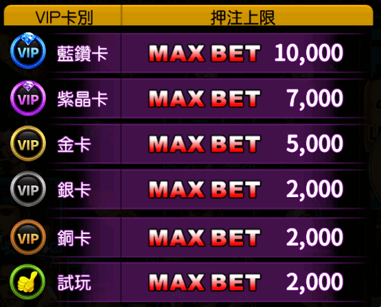 吃角子老虎機VIP押碼量
