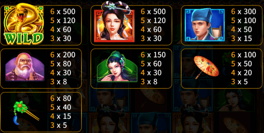 吃角子老虎機賠率表