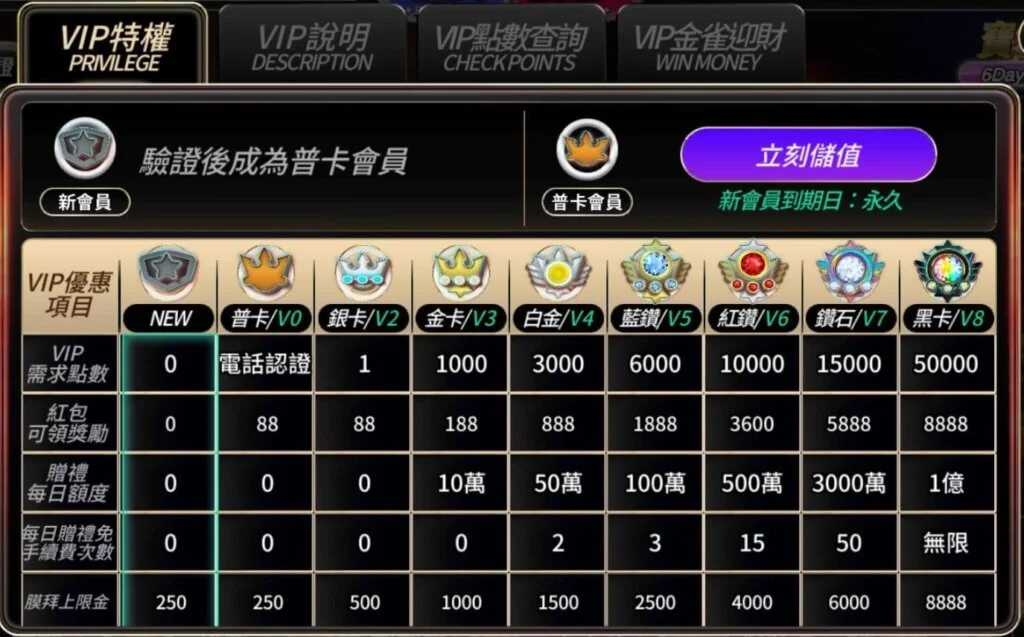 寶島娛樂城VIP等級