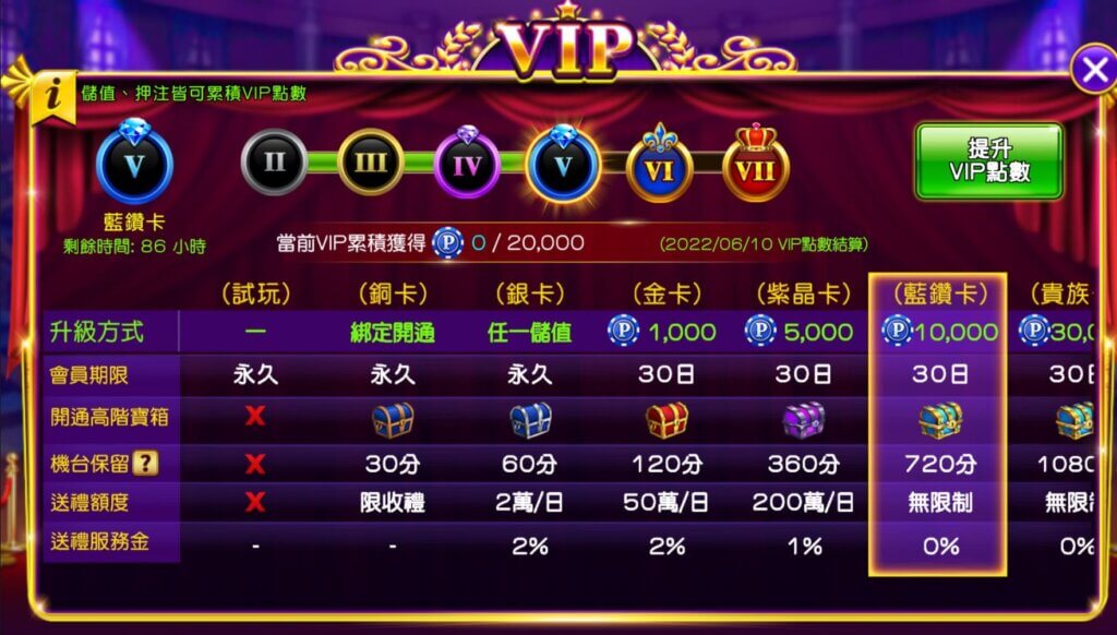 金好運VIP會員卡等級